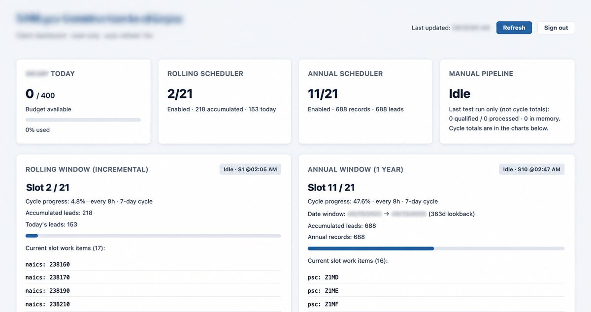 Lead generation scheduling dashboard showing rolling scheduler, annual scheduler, and pipeline status for a construction company