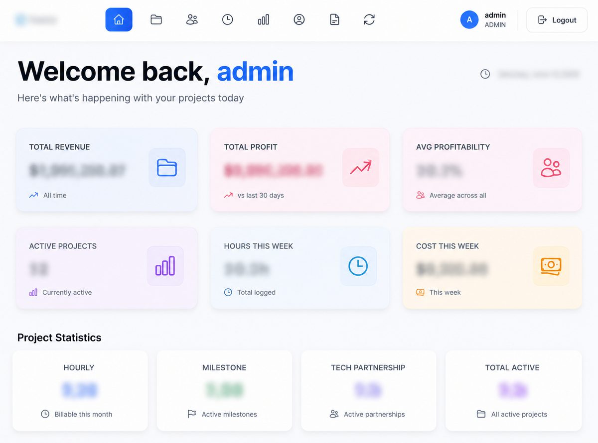 Revenue tracking dashboard showing real-time KPIs, project statistics, and profitability metrics built for a B2B SaaS company